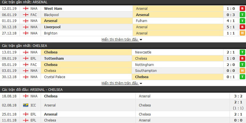 Kinh nghiệm cá cược bóng đá