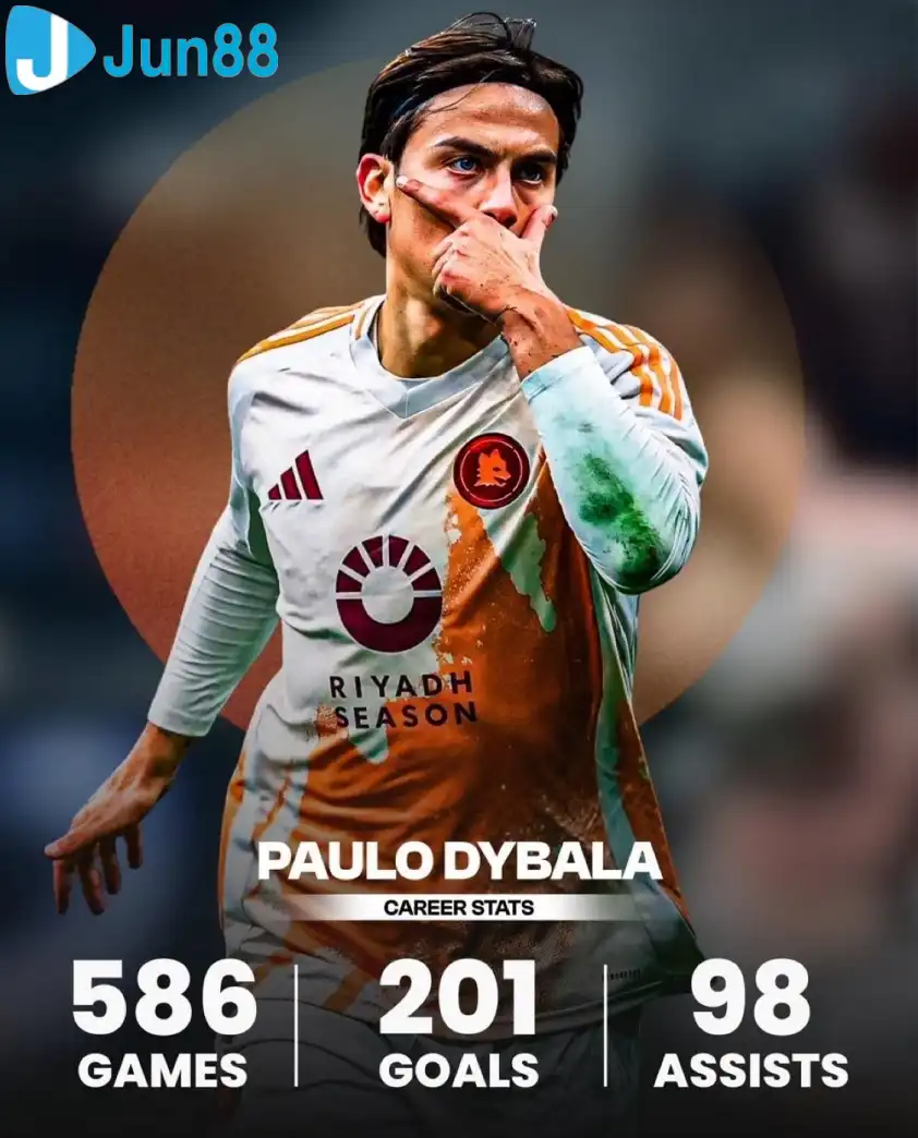 Thành tích đáng nể của Dybala. (Ảnh: Sholy Nation Sports) Thành tích đáng nể của Dybala. (Ảnh: Sholy Nation Sports)